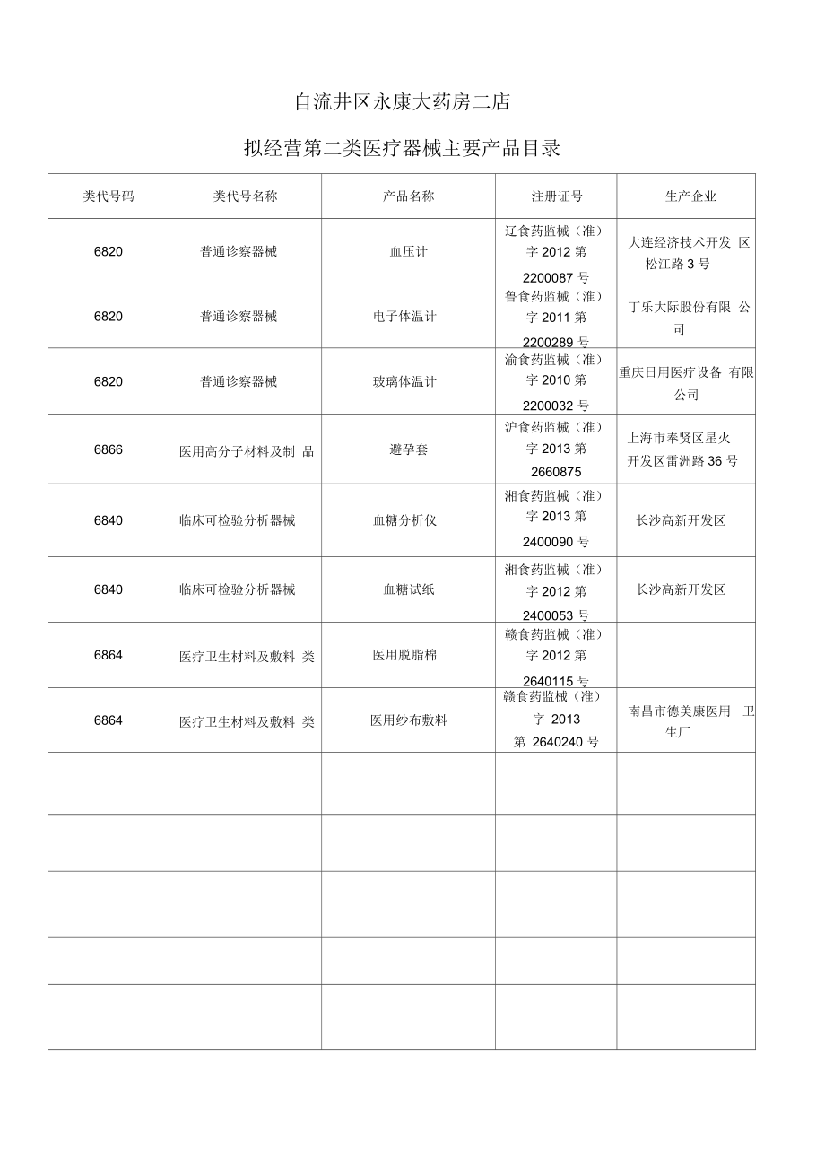 日用玻璃制品的合規(guī)路徑 二類醫(yī)療器械經營備案（零售）全面解析