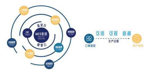 構筑“透明工廠” 阿里云打造國內首個工業互聯網可信服務平臺