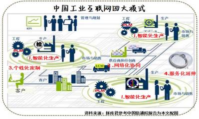 工業互聯網是什么？解讀數據服務驅動的未來制造