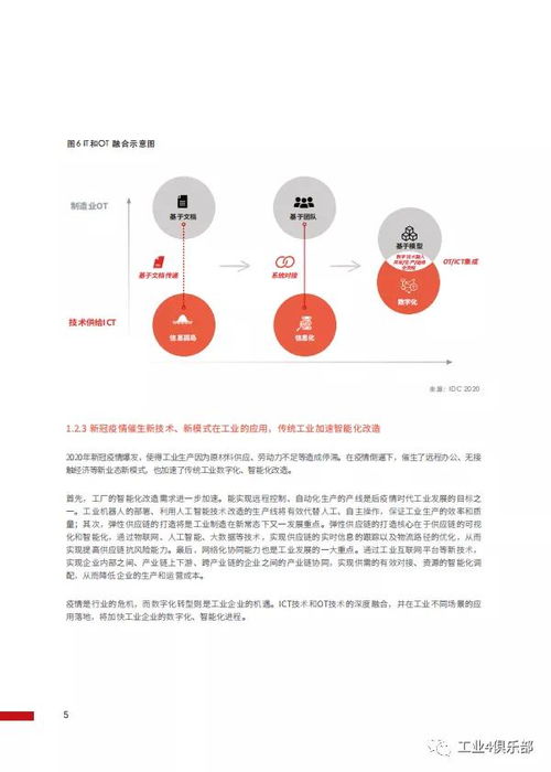 工賦未來(lái) 華為工業(yè)互聯(lián)網(wǎng)白皮書(shū)解讀——工業(yè)知識(shí)與ICT技術(shù)的深度融合與數(shù)據(jù)服務(wù)創(chuàng)新