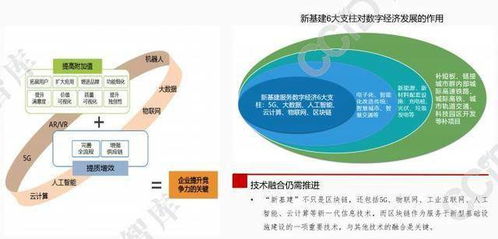 2021年區塊鏈技術賦能工業互聯網數據服務 三大趨勢深度剖析