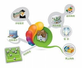 智慧社區(qū)軟件開(kāi)發(fā) 融合物聯(lián)網(wǎng)、人工智能與小程序開(kāi)發(fā)的綜合技術(shù)服務(wù)