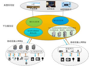 物聯網技術服務 下一個萬億市場的管理核心與頂級服務管理系統架構總覽
