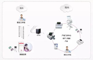 智慧門診 線上就醫免排隊，物聯網技術如何重塑未來醫療體驗